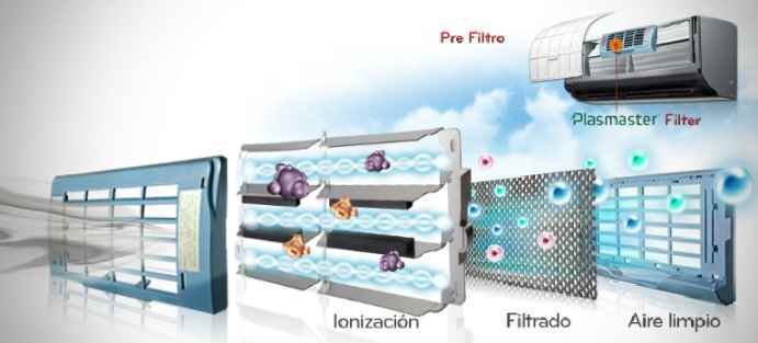 TRATAMIENTO Y FILTRACIÓN DE AIRE